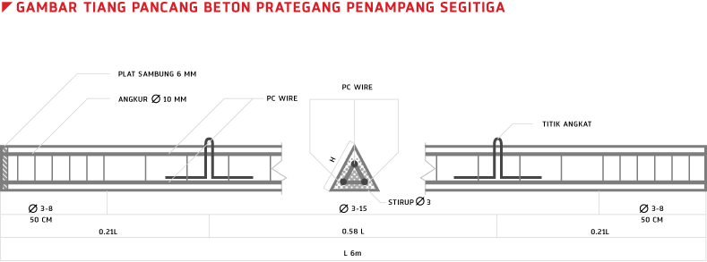 mini pile pile segitiga 3x32 cm